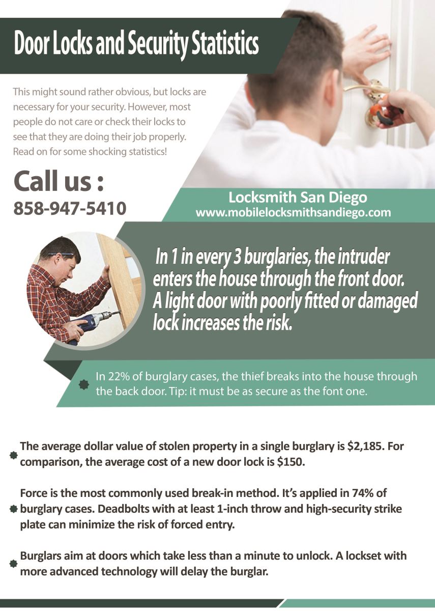 Locksmith San Diego Our Infographic